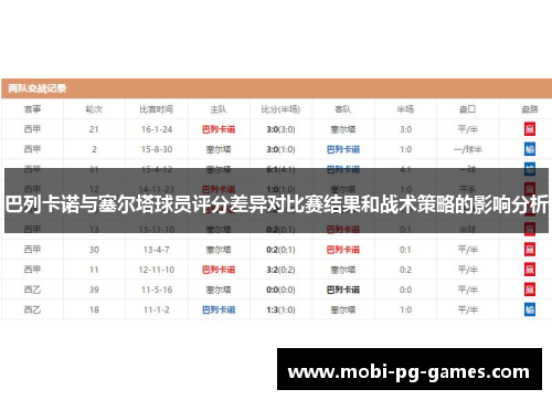 巴列卡诺与塞尔塔球员评分差异对比赛结果和战术策略的影响分析 巴列卡诺与塞尔塔球员评分差异对比赛结果和战术策略的影响分析