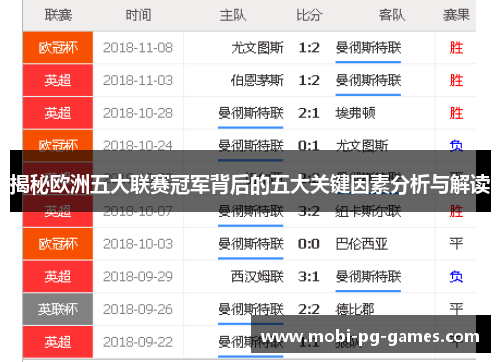 揭秘欧洲五大联赛冠军背后的五大关键因素分析与解读