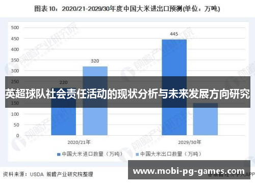 英超球队社会责任活动的现状分析与未来发展方向研究