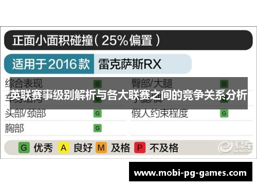 英联赛事级别解析与各大联赛之间的竞争关系分析 英联赛事级别解析与各大联赛之间的竞争关系分析