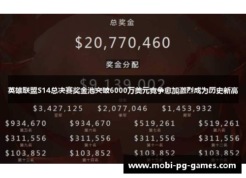 英雄联盟S14总决赛奖金池突破6000万美元竞争愈加激烈成为历史新高 英雄联盟S14总决赛奖金池突破6000万美元竞争愈加激烈成为历史新高